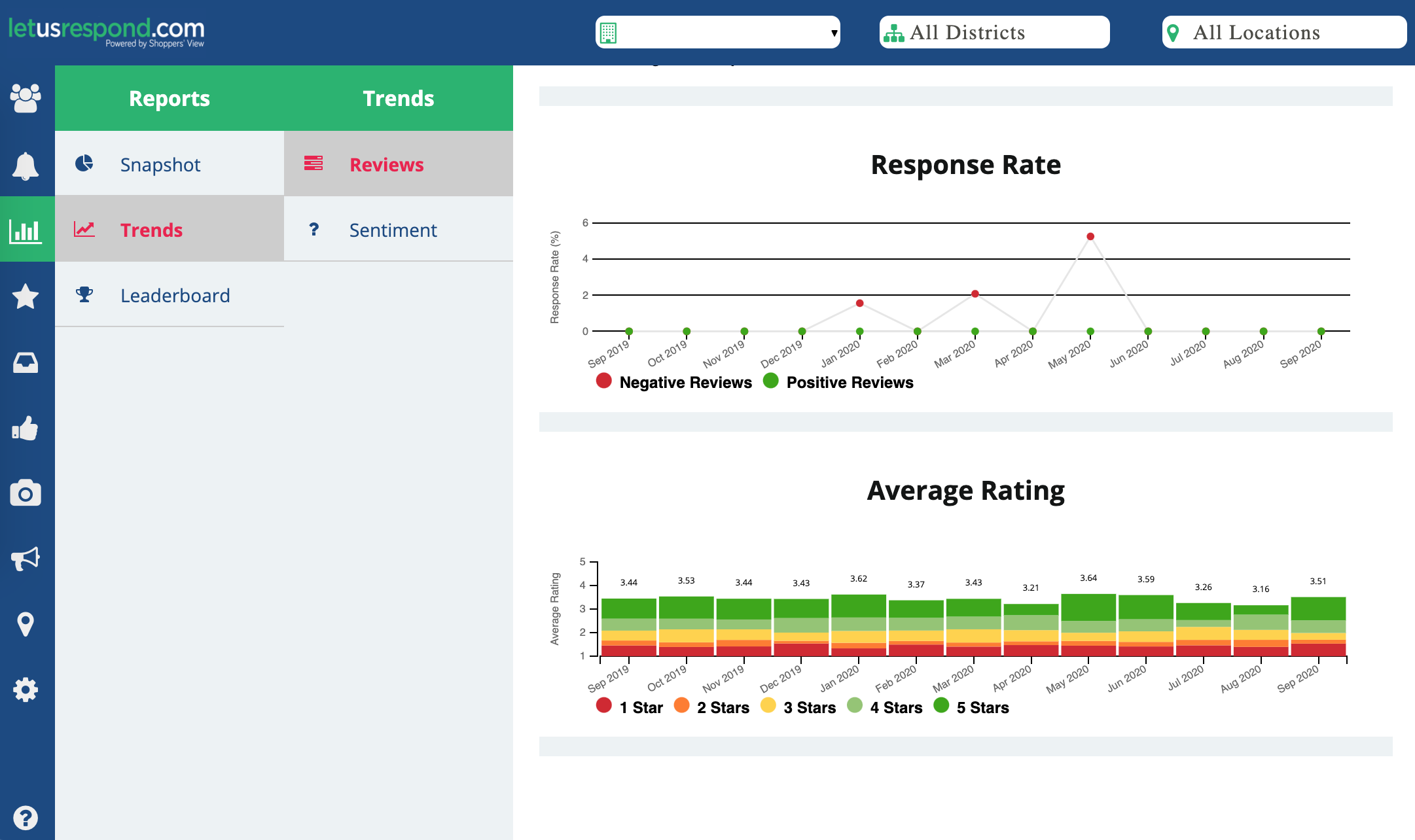 review software dashboard