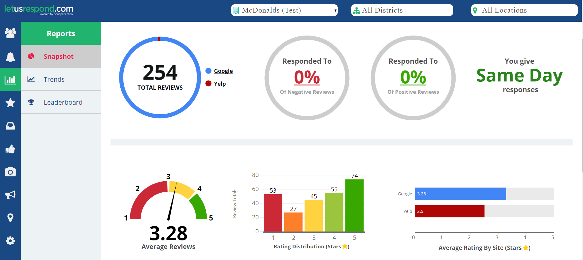 Review Monitoring Software Dashboard