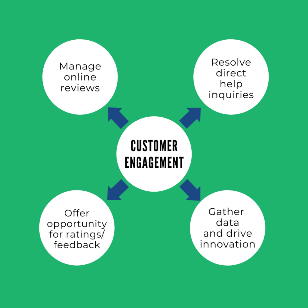 customer engagement diagram
